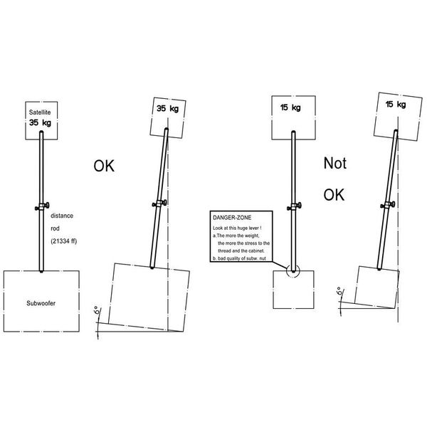 the box pro DSP 110 / 18 Power Bundle