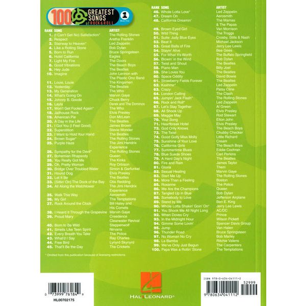 Hal Leonard VH1's Greatest Songs Easy Guit