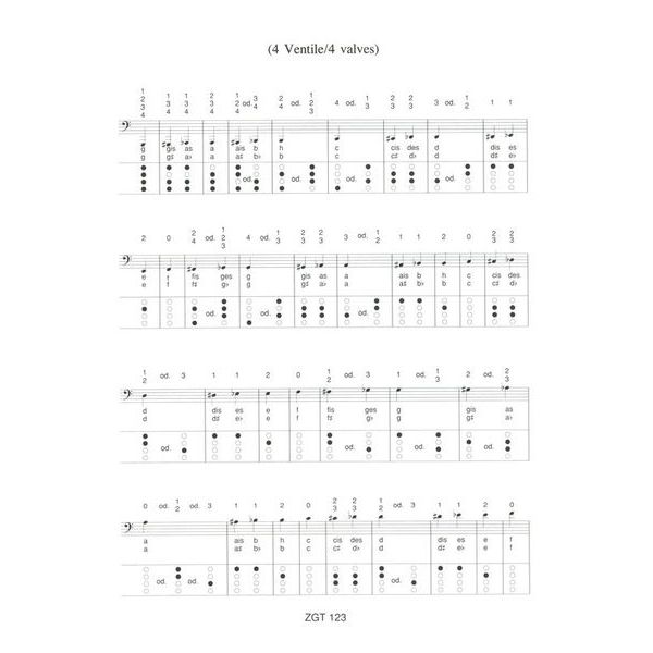 Zimmermann Verlag Grifftabelle Tuba F/Basstuba