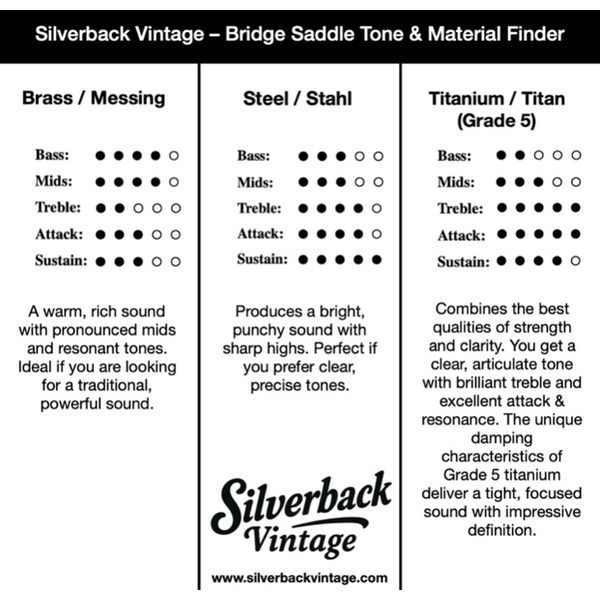 Guitar Monkey 1960s Threaded Brass Set