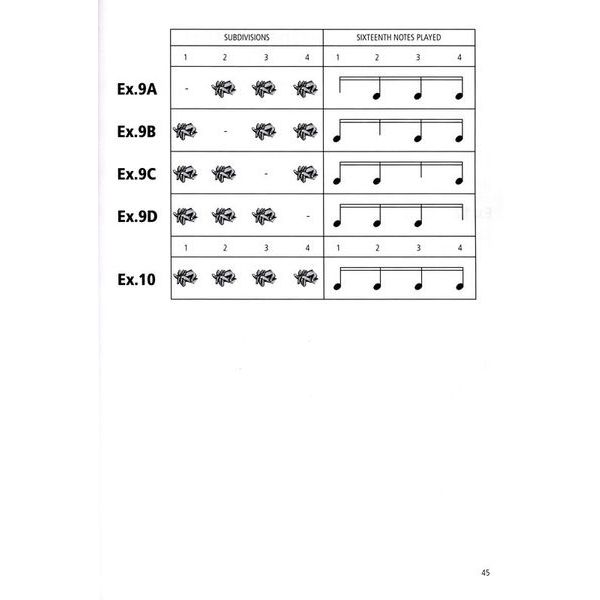 Volonte & Co Handpan The Complete Manual