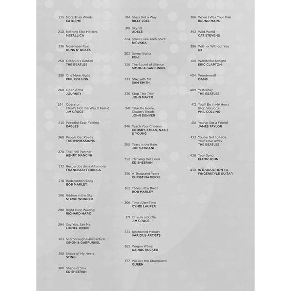 Hal Leonard 100 Most Popular Songs Git