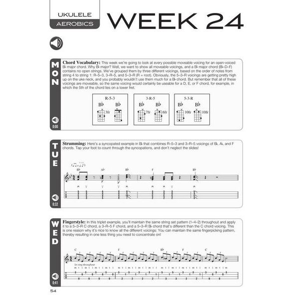 Hal Leonard Ukulele Aerobics