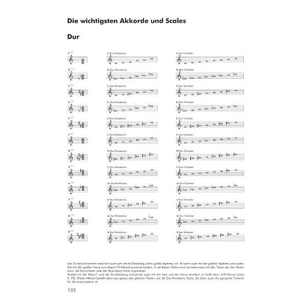 Voggenreiter Saxophon Improvisation