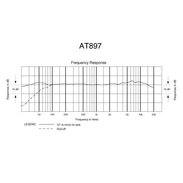 Audio-Technica AT897