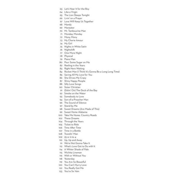 Hal Leonard 101 Popular Songs Horn