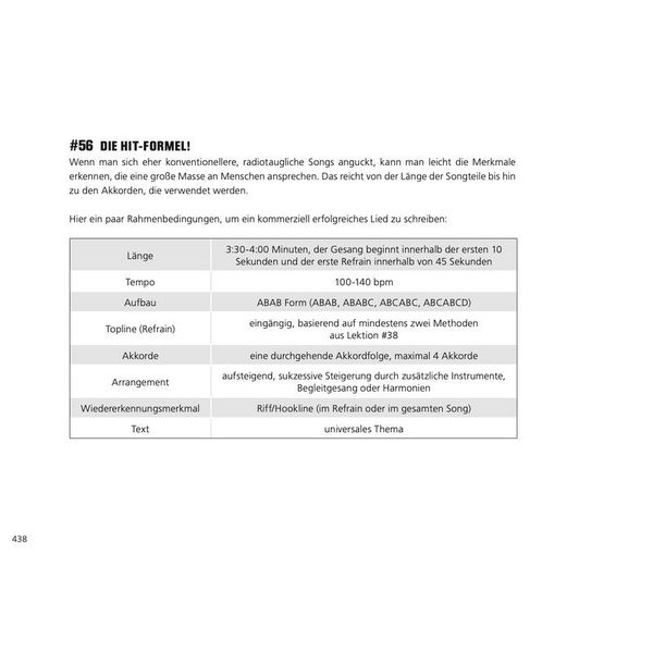 Tim Kuhnert How To Write A Killer Song D