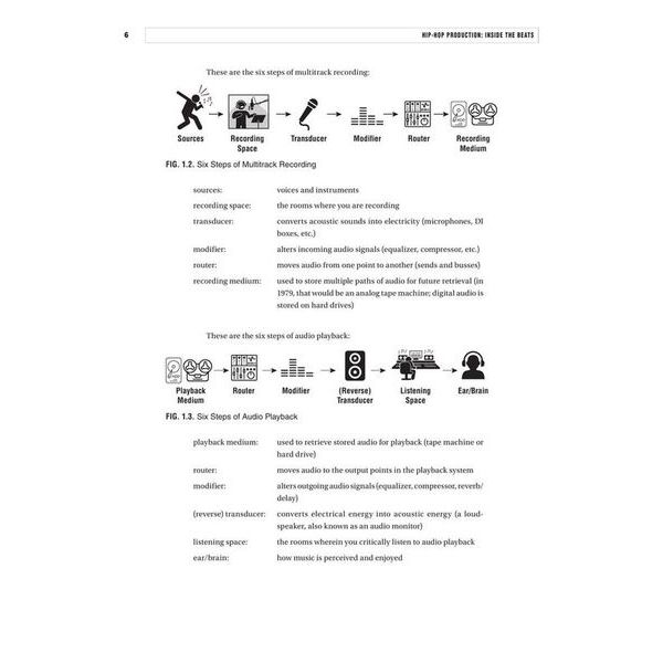 Berklee Press Hip-Hop Production