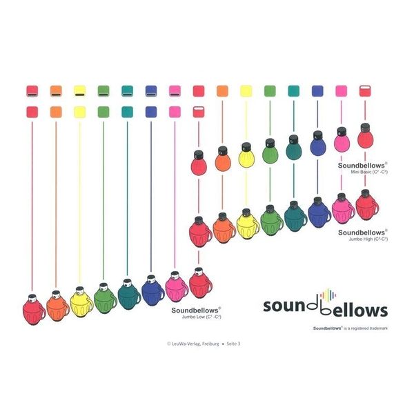 LeuWa-Verlag  34 Kinderlieder Rainbow