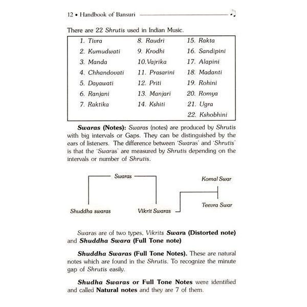 Pankaj Publications Handbook of Bansuri