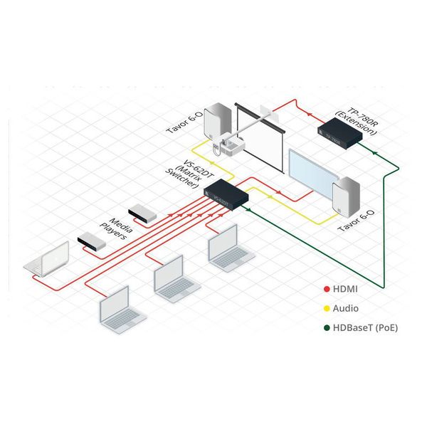 Kramer VS-62DT 4K60 Matrix Switcher