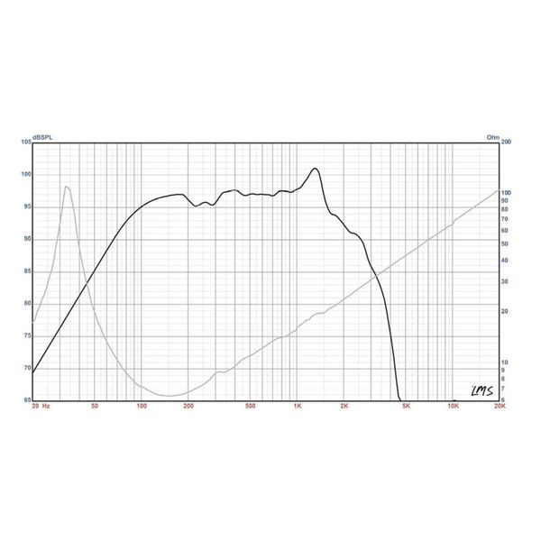 Eminence Omega Pro-15A