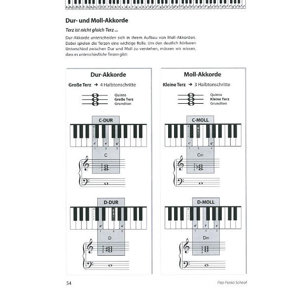 Alfred Music Publishing Pop Piano School