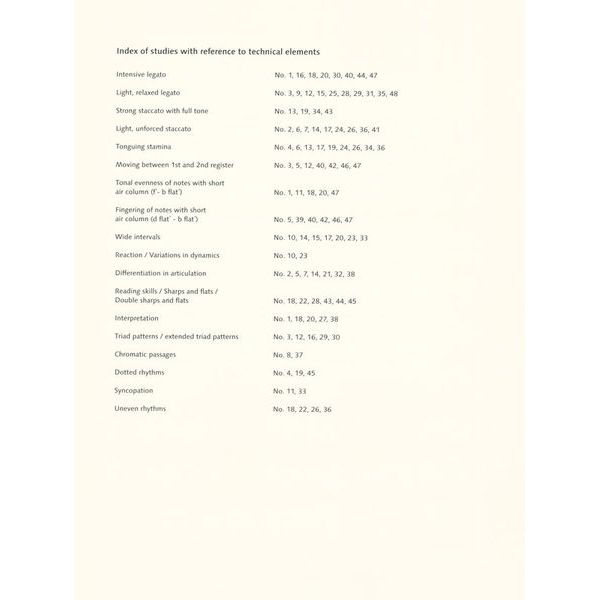 Schott 48 Etüden für Klarinette