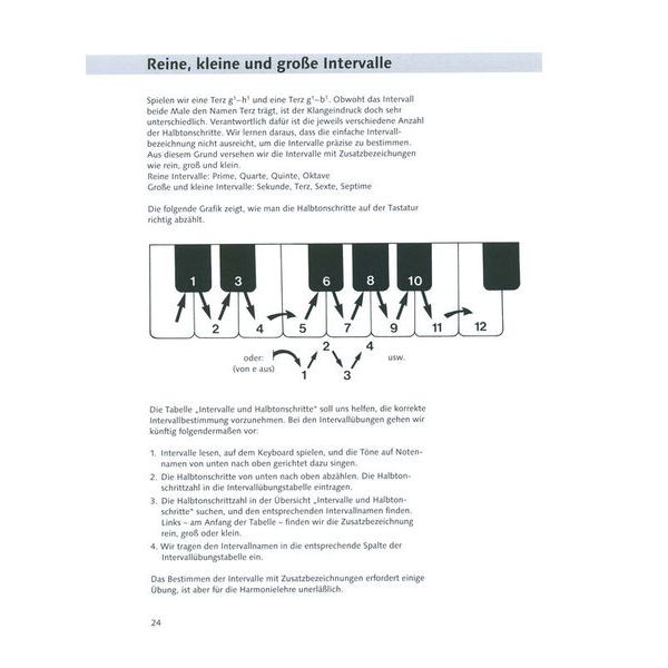 Schott Der Neue Weg Zum Keyboard 4