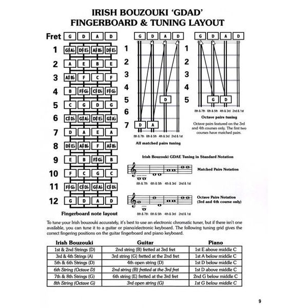Cabot Books Publishing Irish Bouzouki Chord Bible