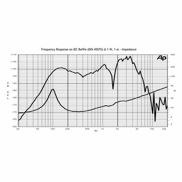 Jensen P12N Alnico Vintage 16Ohm