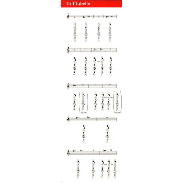 Schott Klarinetten-Spicker