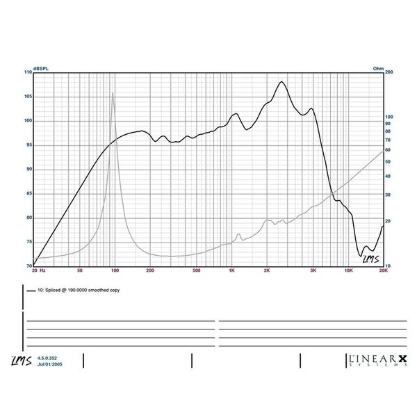 Eminence Legend 1058