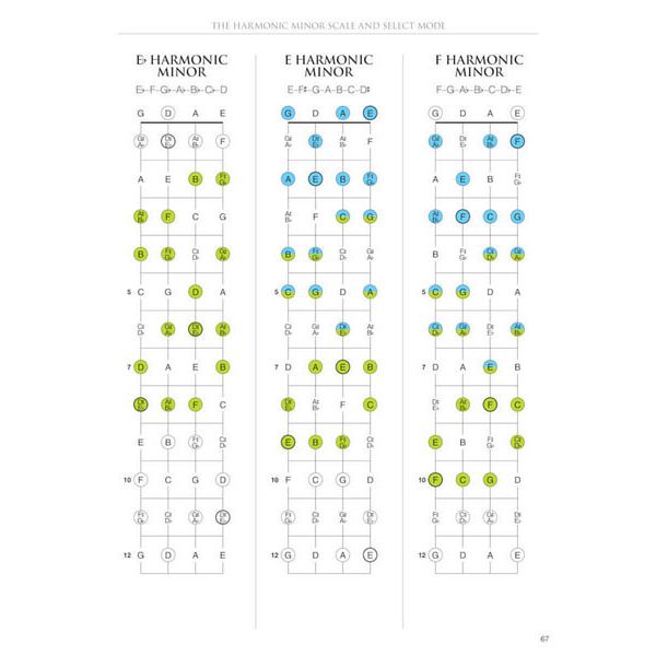 Hal Leonard Mandolin Fretboard Atlas