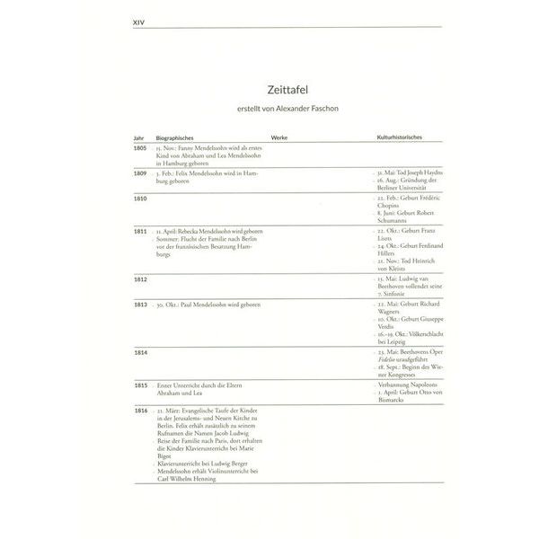 Brenreiter Mendelssohn-Handbuch