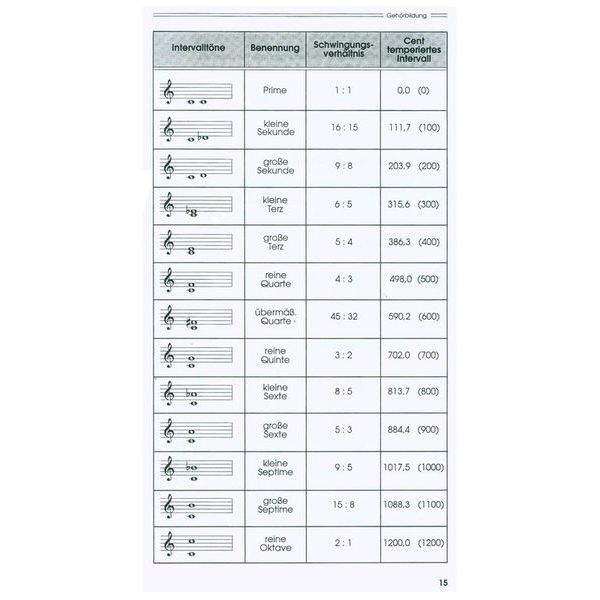 Leu Verlag Gehörbildung aber wie