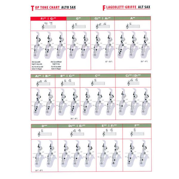 Alfred Music Publishing Grifftabelle Saxophon