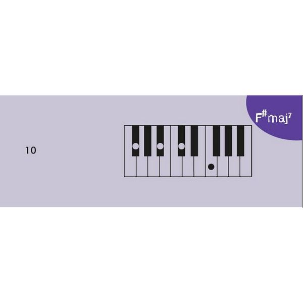 Bosworth Notenchecker Keyboard