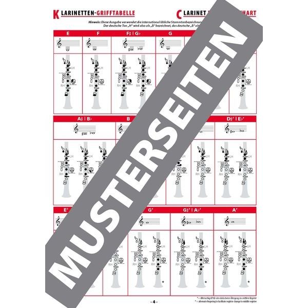 Alfred Music Publishing Grifftabelle Klarinette Oehler