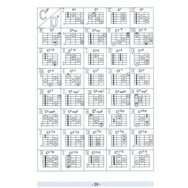 Voggenreiter  Gitarren Hammer Von A- Z