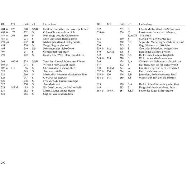 Brenreiter Orgelbuch der Domorganisten