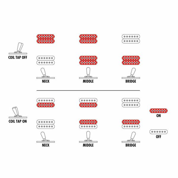 Ibanez RGD7521PB-DSF