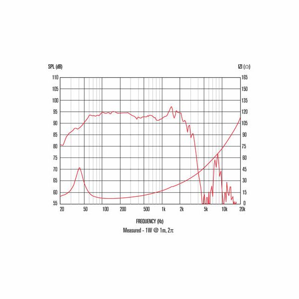 Celestion FTR18-4080HDX