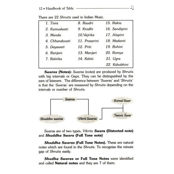 Pankaj Publications Handbook of Tabla