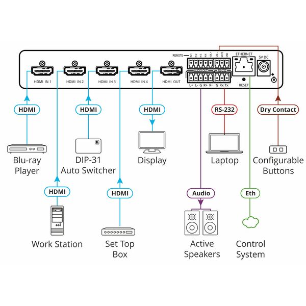 Kramer VS-411XS HDR HDMI Switcher