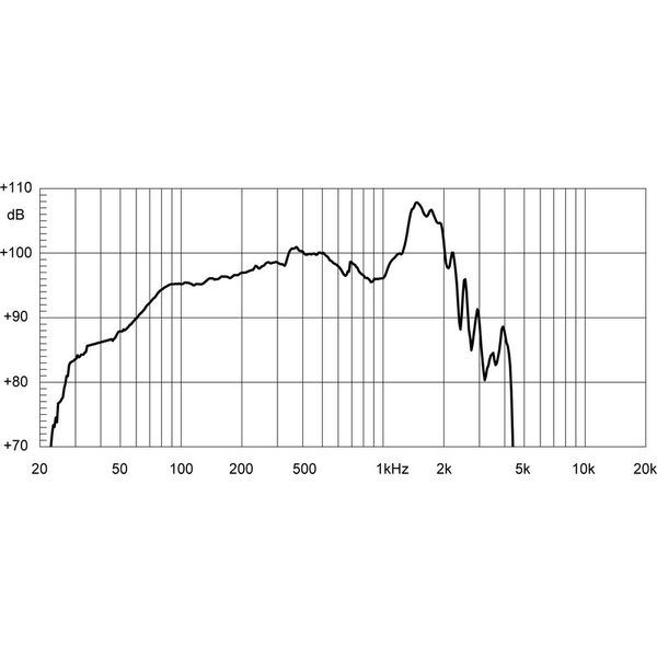 Eighteensound 18LW2400 4 Ohm