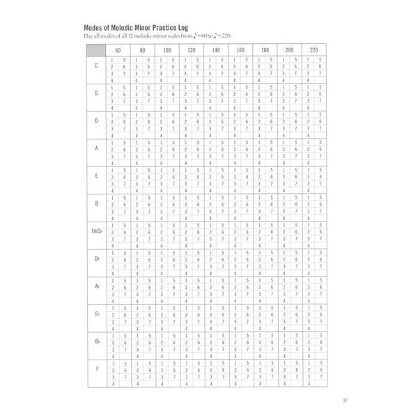 Berklee Press Saxophone University