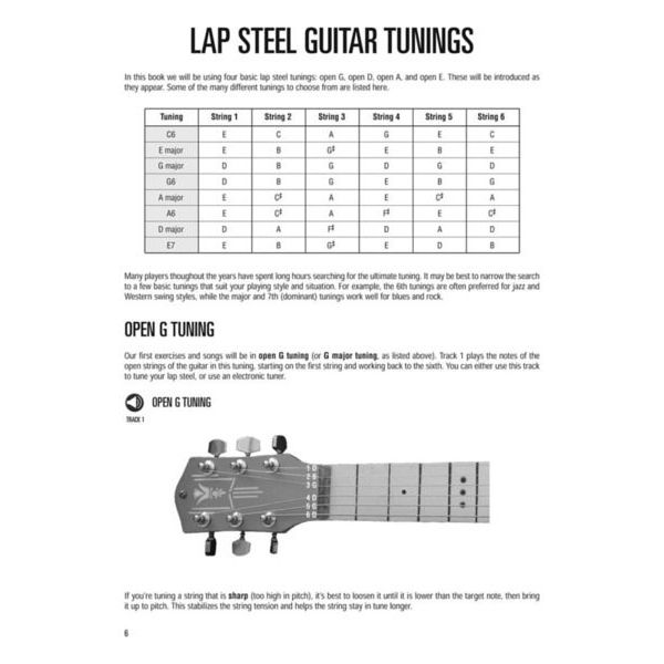 Hal Leonard Lapsteel Guitar