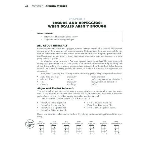 Hal Leonard All About Bass