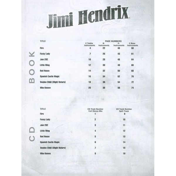 Hal Leonard Blues Play-Along Jimi Hendrix