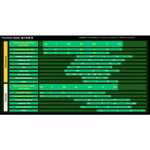 Forestone Black Bamboo Bb-Clarinet XH