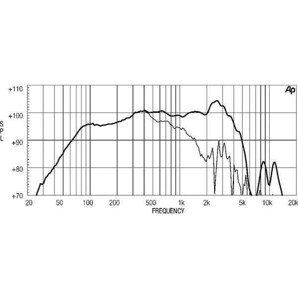 Eighteensound 15W700 4 Ohm