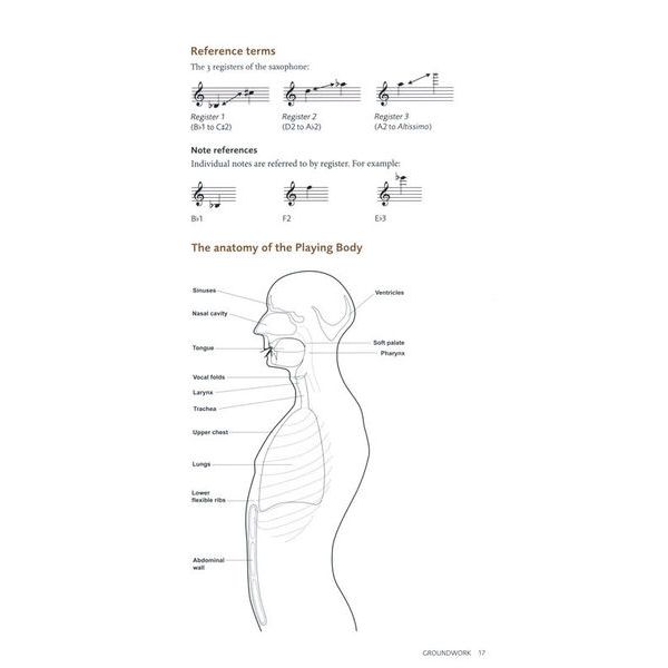 Faber Music The Saxophone