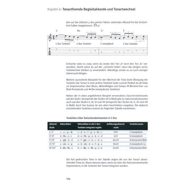 Tunesday Records Improvisation �Gitarren-Solo