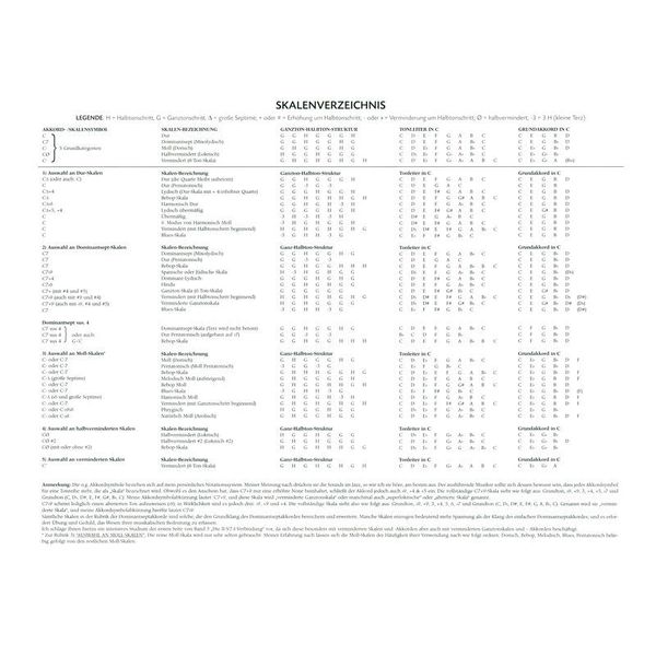 Advance Music Aebersold II-V7-I Verbindung