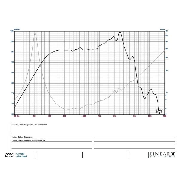Eminence Deltalite II 2510