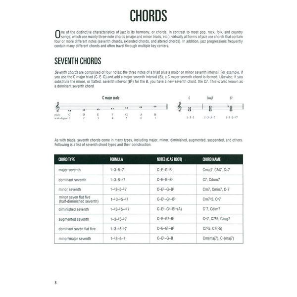 Hal Leonard Guitar Method Jazz Guitar