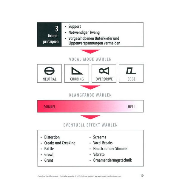 Shout Publications Komplette Gesangstechnik