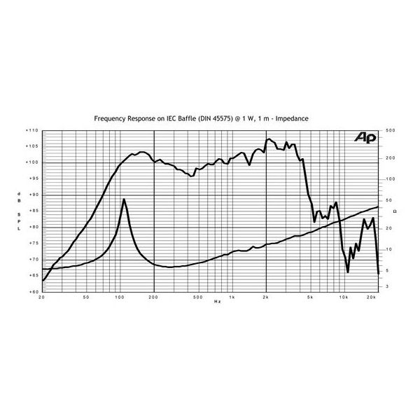 Jensen Jet Series Falcon 12" 8Ohm