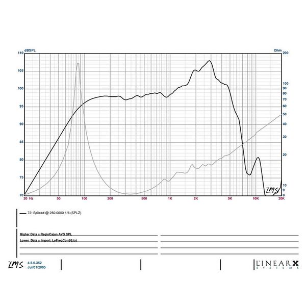 Eminence Ragin Cajun